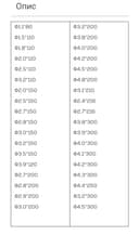Product carousel Indicator