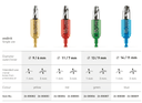 Product carousel Indicator