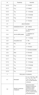 Product carousel Indicator