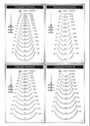 Product carousel Indicator