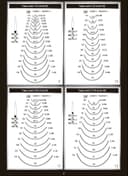 Product carousel Indicator