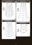 Product carousel Indicator